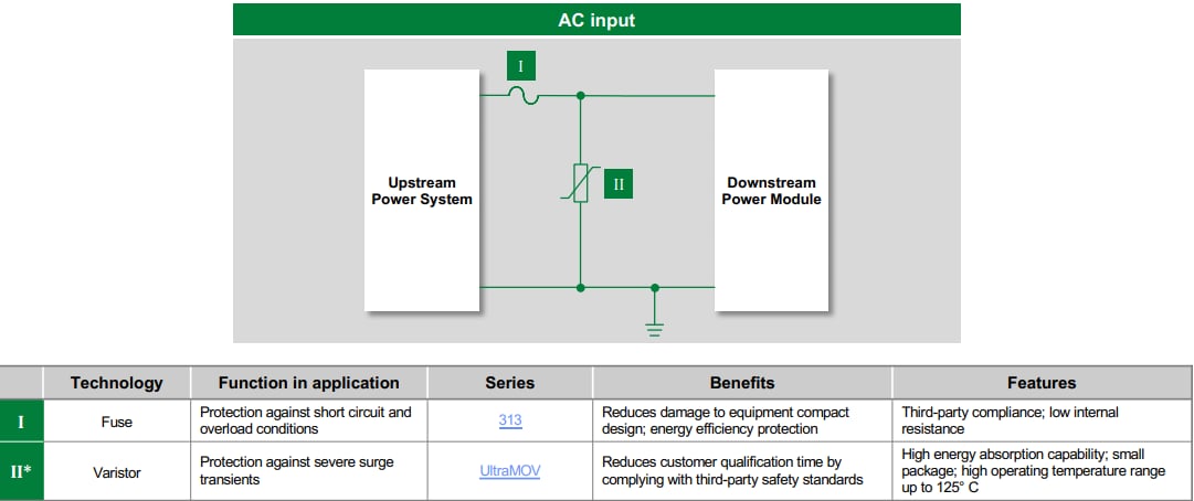 Littelfuse General Port Protection Solutions